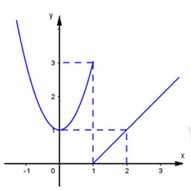 11-c3-b3. Hàm số liên tục – stepmath